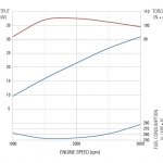 Beneteau First  45F5 - craftsman Cl42 performance